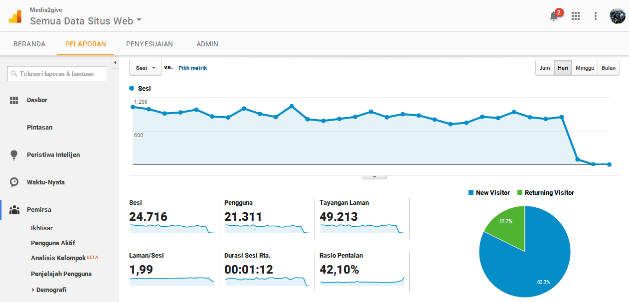 media2give-analytics-copy